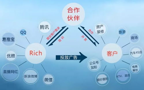 未來互聯(lián)網最大的商業(yè)模式，再抓不住就晚了 | 深度好文·上海中小企業(yè)必讀